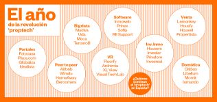 2017, el año en que el ‘proptech’ dictó el futuro del sector inmobiliario